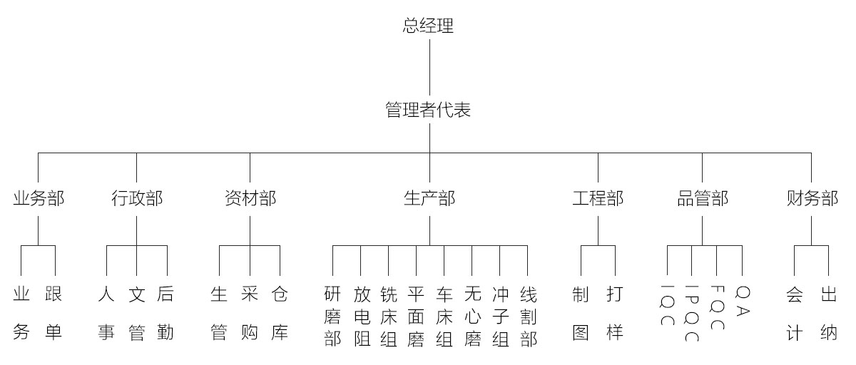 组织架构中文.jpg