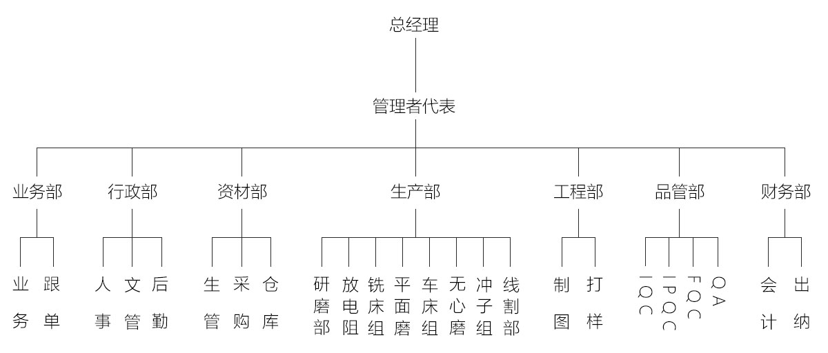 组织架构中文.jpg