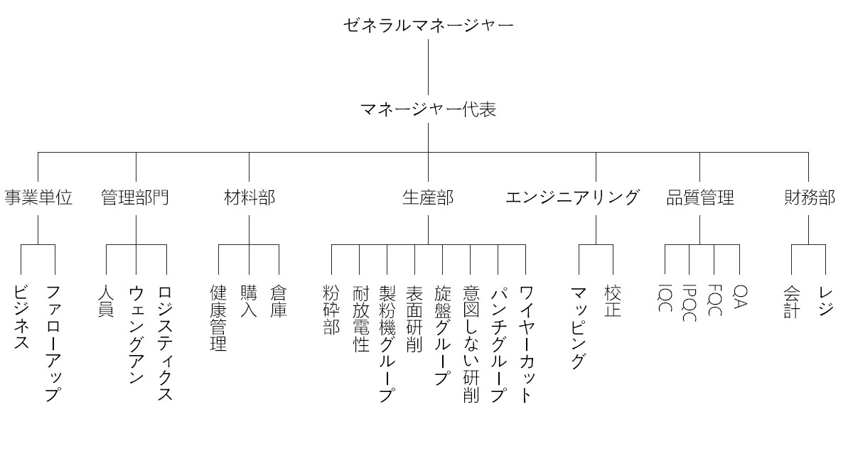 组织架构日文.jpg